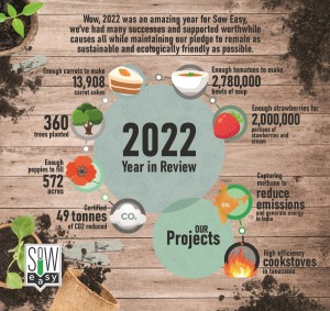 Sow Easy Branded Seeds - a Year in Review 2022 - Infographic